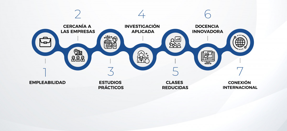 Siete razones para estudiar en la UPCT